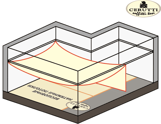 Последовательность установки натяжных потолков в помещении с дополнительными углами